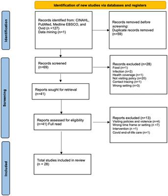 An integrated review: connecting Covid-era hospital visiting policies to family engagement